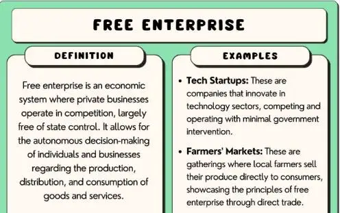 Which Situation Best Reflects the Concept of Free Enterprise?