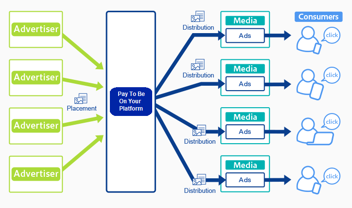 Top 5 Best Business Model for Startup Company 2024